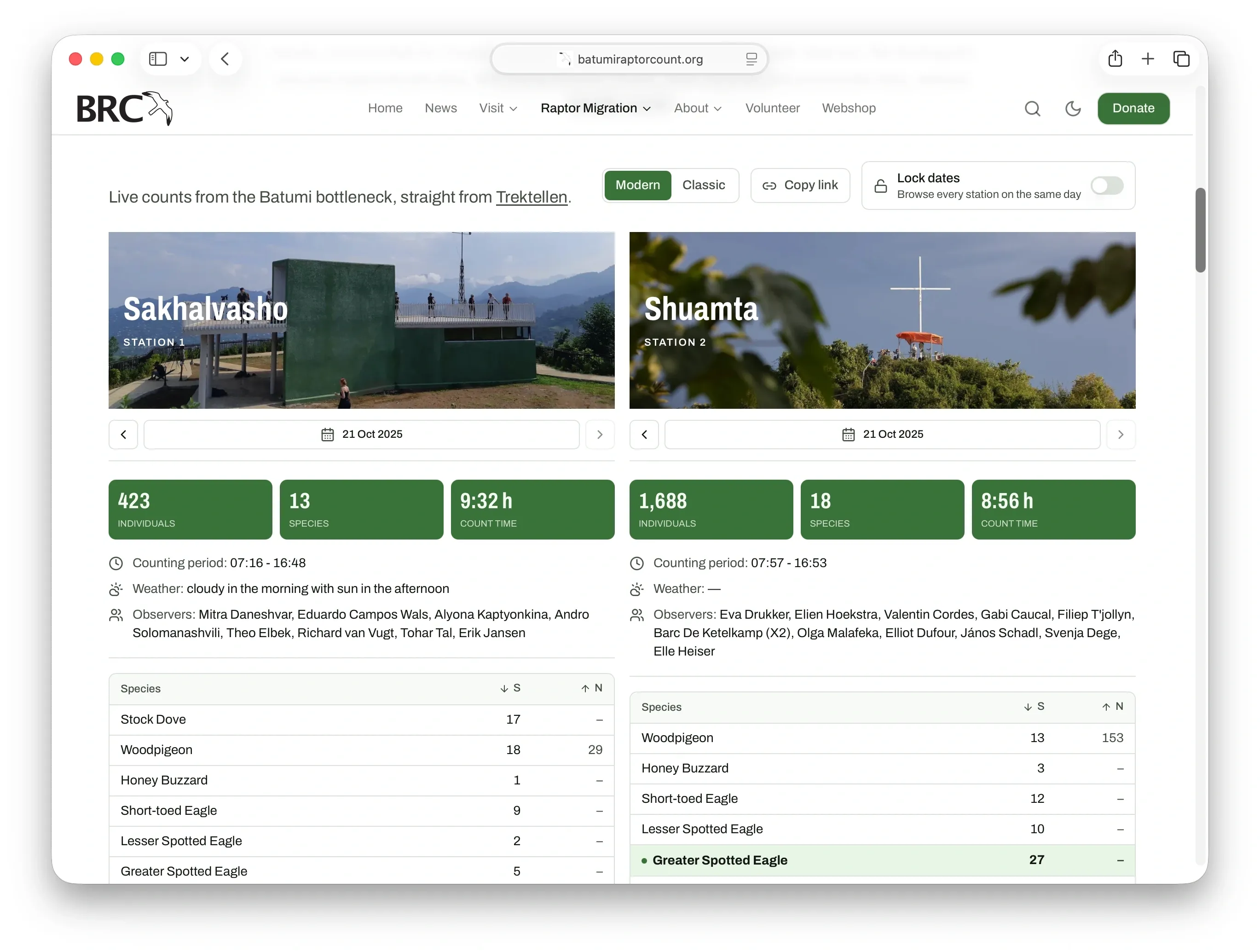 A screenshot of the new daily count viewer